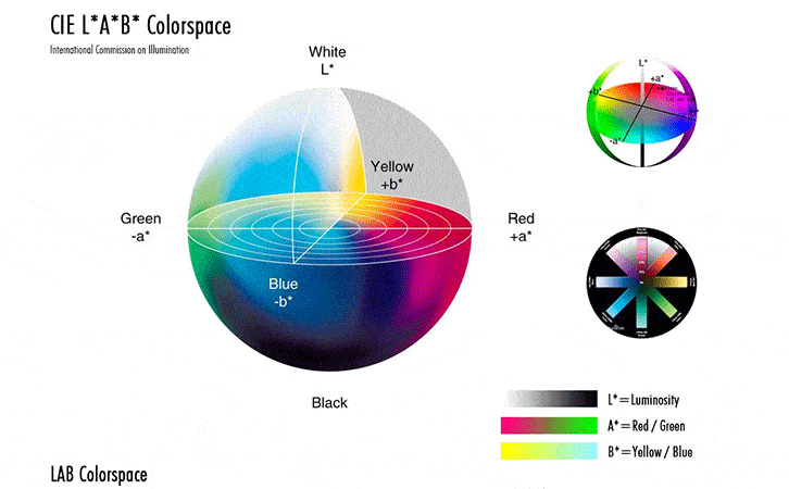 色差仪CIELab颜色空间