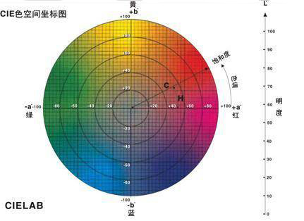 什么是颜色空间？色差仪常用颜色空间的几种类型