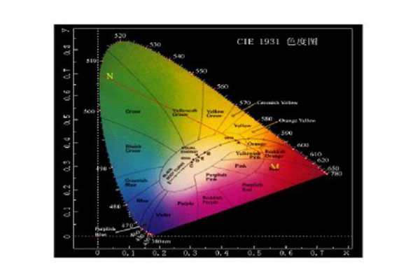 色度学有哪些色度指标？色度学色差计算公式有哪些？