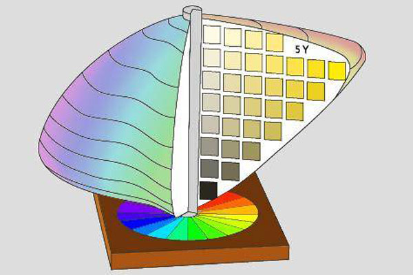 颜色表色系统