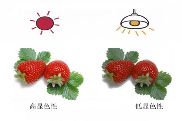 光源显色性什么意思？CIE光源显色性评价方法是怎样的？