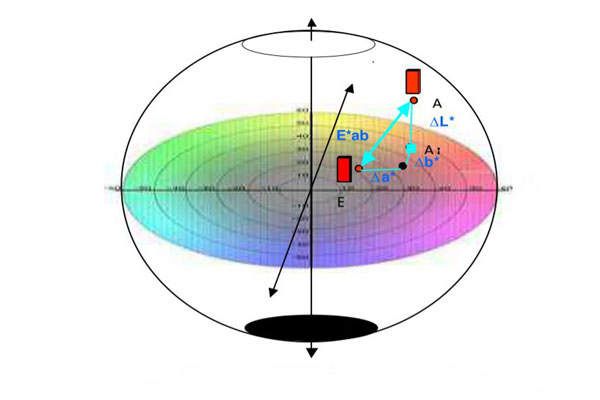 色差仪lab颜色空间01