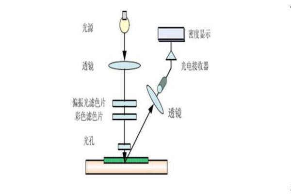 密度计测量原理图