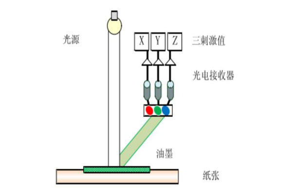 密度计测量原理图01