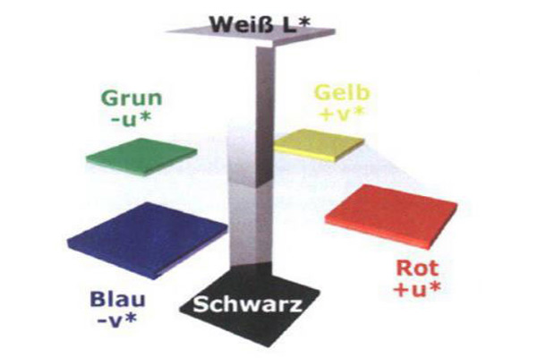 色差仪CIELuv颜色空间含义及色差计算式