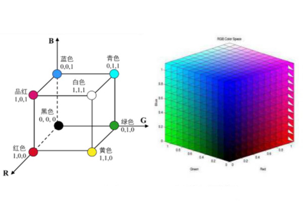 RGB色度空间与LAB色度空间色度值的转换