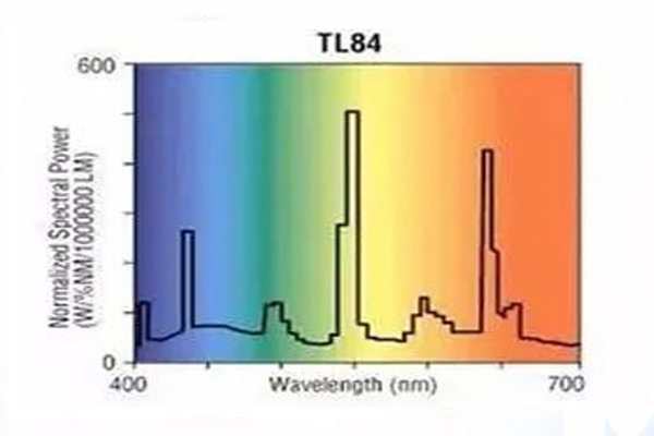 TL84光源光谱