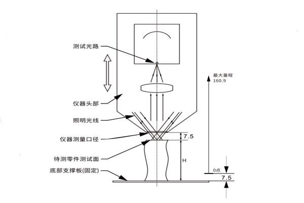 450非接触式色差仪测试示意图