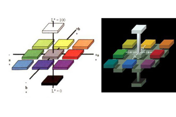 Hunter Lab和CIELab颜色空间有什么不同？