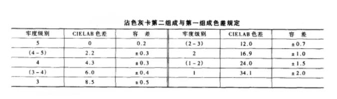 沾色用灰色样卡等级