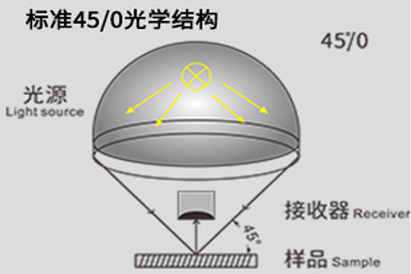 45光学