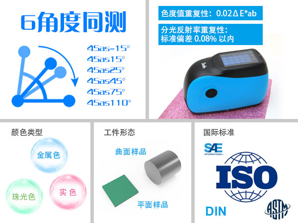 六角度分光测色仪精度