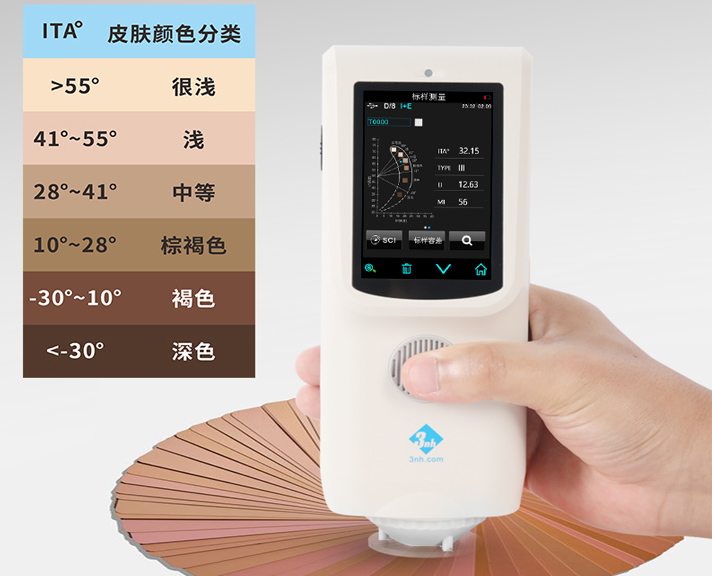 从皮肤色度指标ITA&deg;、TYPE、MI、EI谈PS08皮肤测色仪的功能