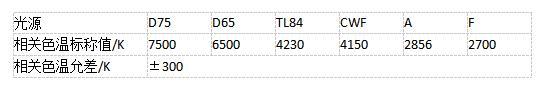 光源性能要求