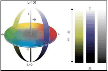 LAB色空间
