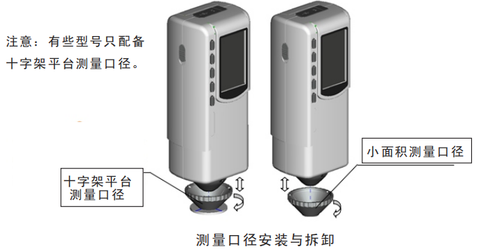 色差仪测试头如何更换？