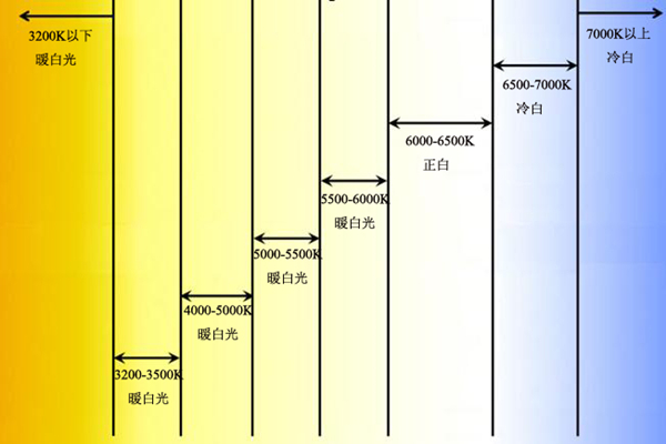 标准光源箱对色原理是什么