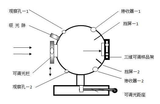 积分球