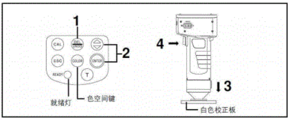 日本色差仪校正